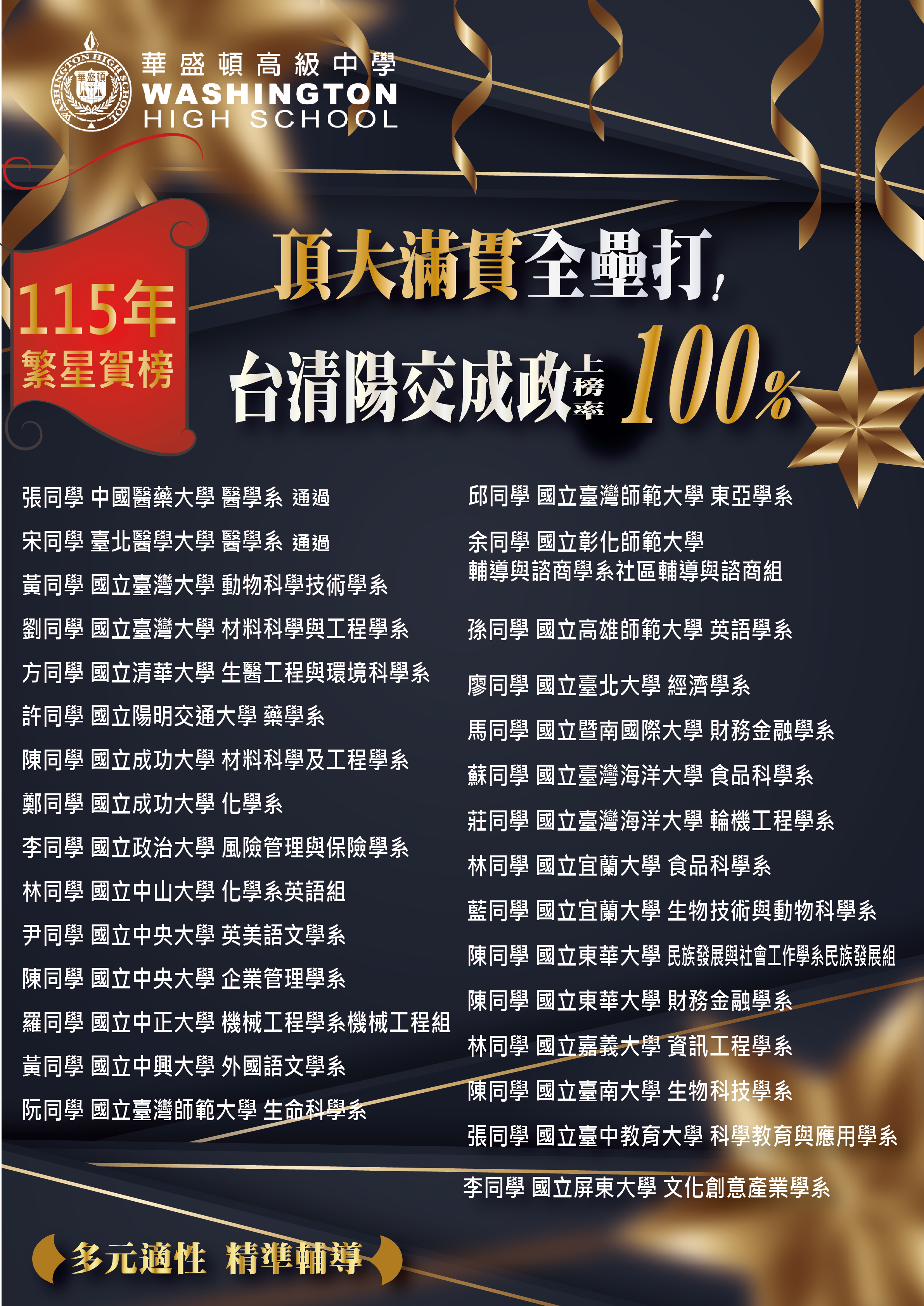 115學年度大學錄取榜單